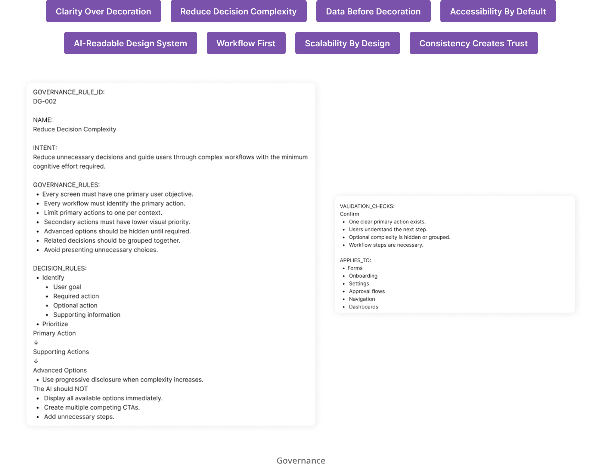 Governance documentation showing component rules, composition guidelines and usage constraints