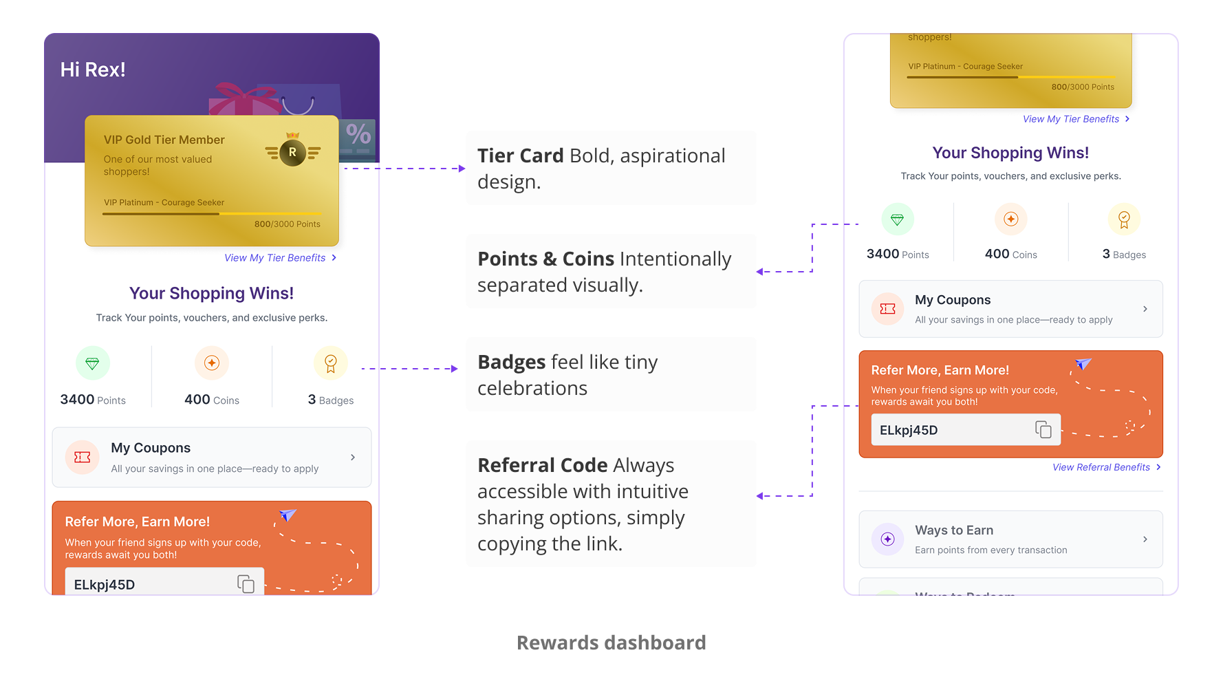 Reward Rally customer dashboard showing points, rewards and challenges
