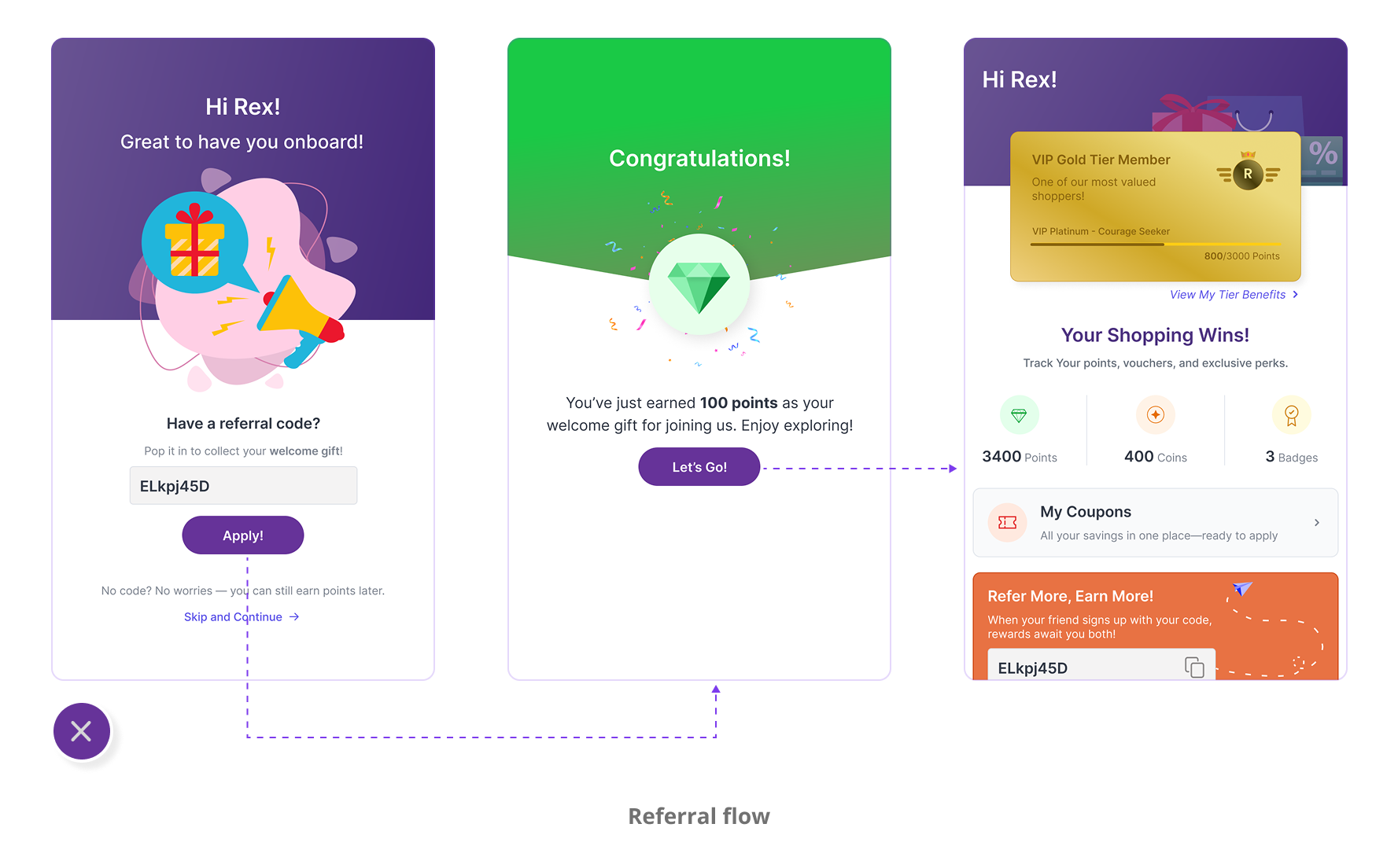 Loyalty journey screens showing connected rewards, referrals and challenges