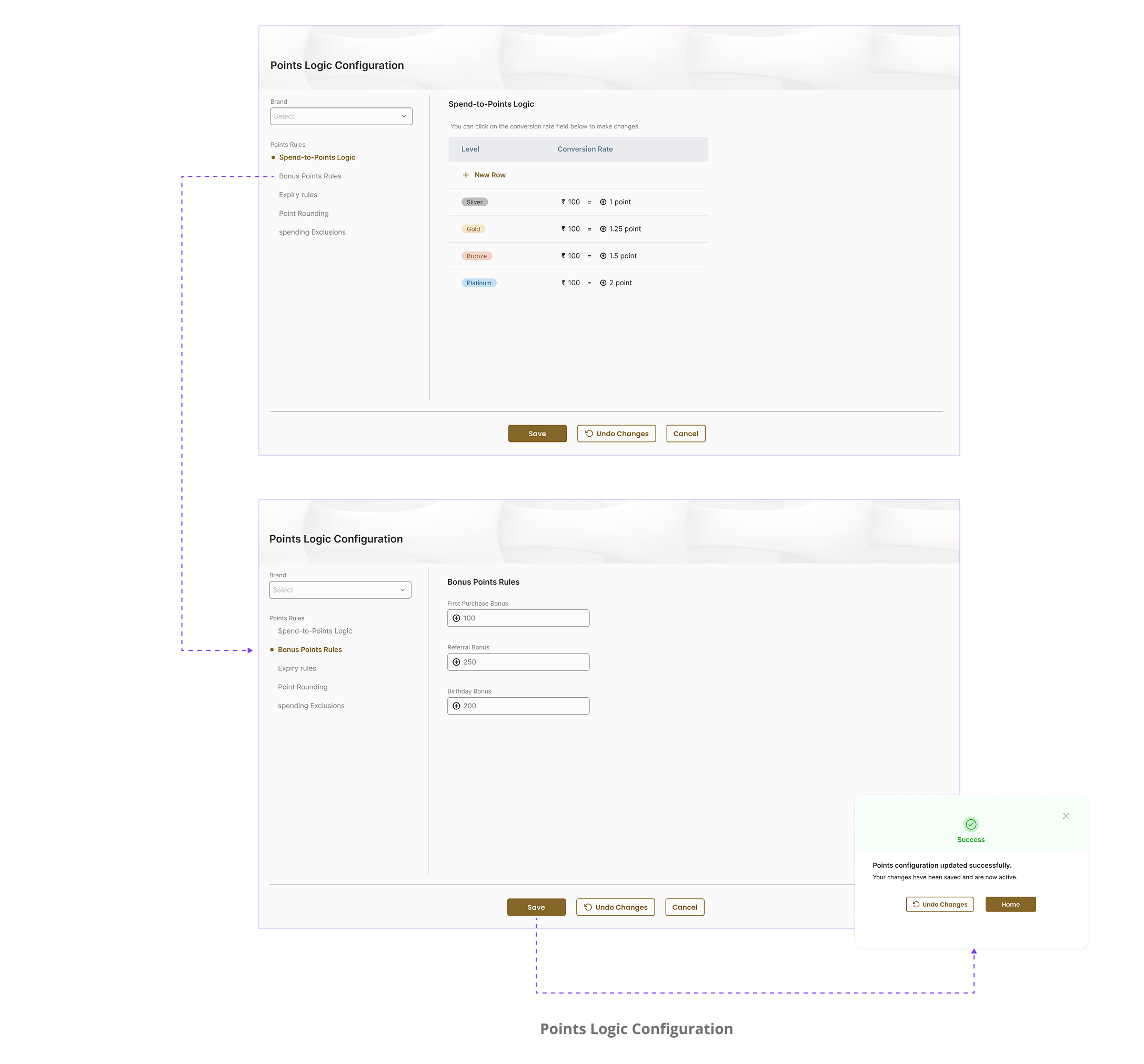 Programme management screens showing campaign setup and reward configuration